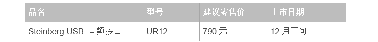 兼容iPad/Mac/PC，实现高品质录音的Steinberg USB音频接口UR12发布