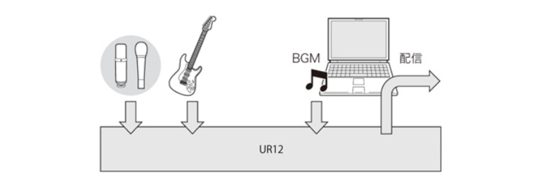 兼容iPad/Mac/PC，实现高品质录音的Steinberg USB音频接口UR12发布